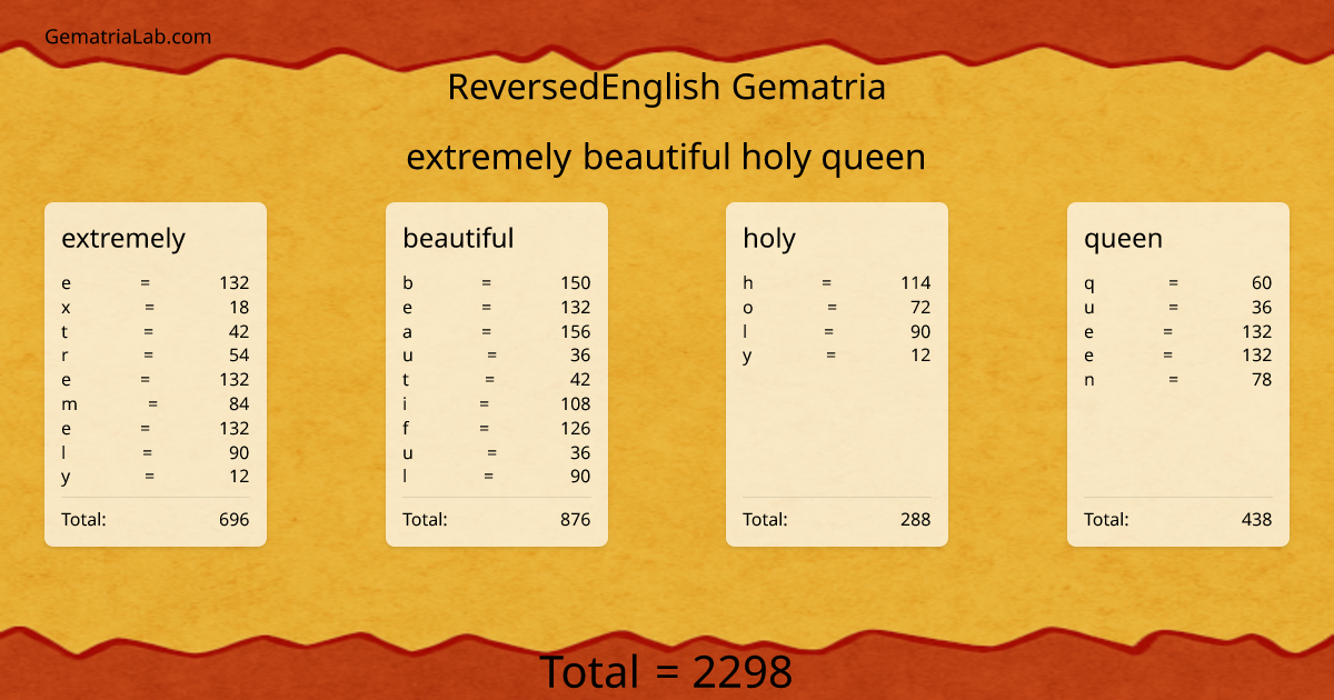 extremely beautiful holy queen in reversedEnglish Gematria